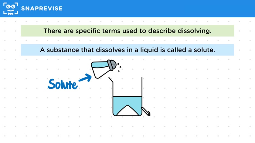 Solvent, Solute & Solution