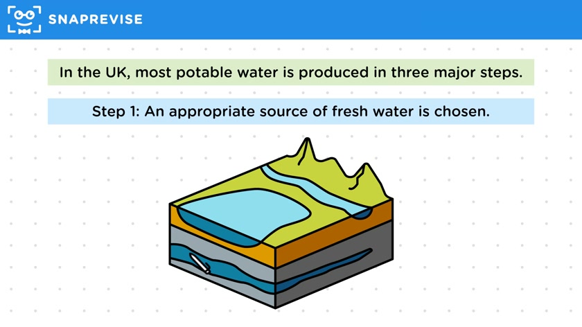 Producing Potable Water
