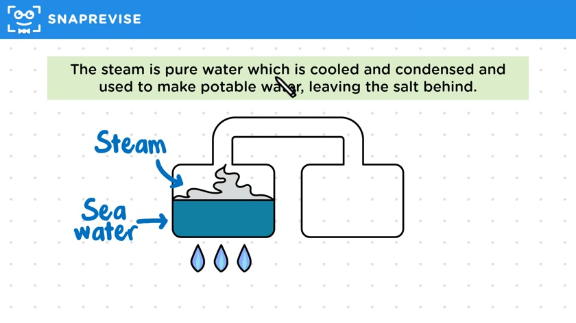 Purifying Salt Water