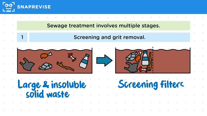 Waste Water Treatment