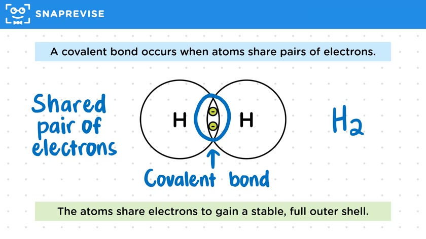 Covalent Bonding
