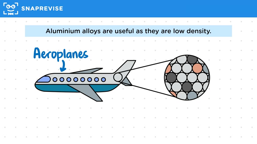 Uses of Alloys