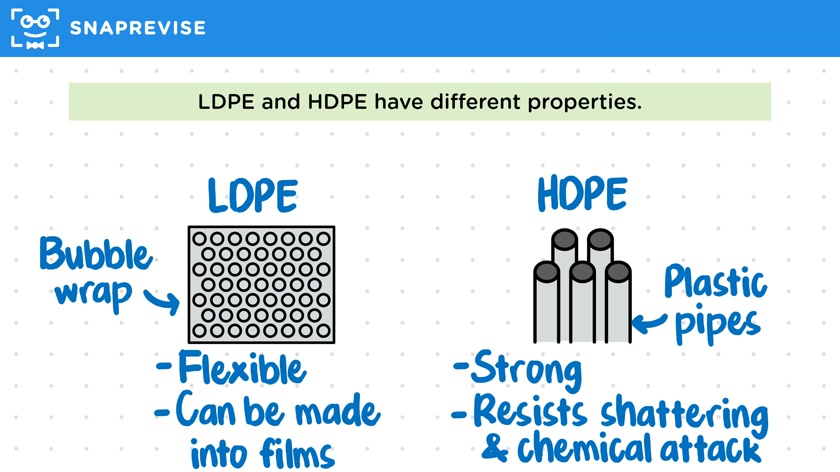 LD & HD Polymers, Thermosetting & Thermosoftening Polymers