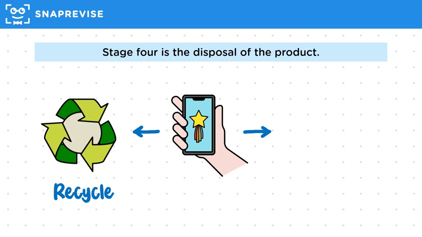 Life Cycle Assessments
