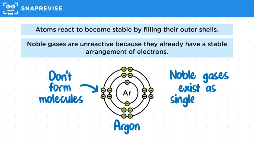 Group 0: Noble Gases
