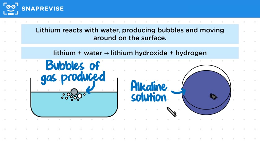 Group 1: Reaction with Water