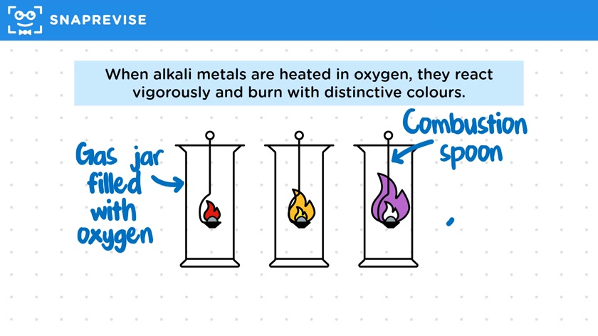 Group 1: Reaction with Oxygen