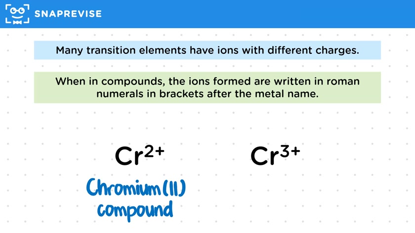 Transition Elements: Ions & Compounds