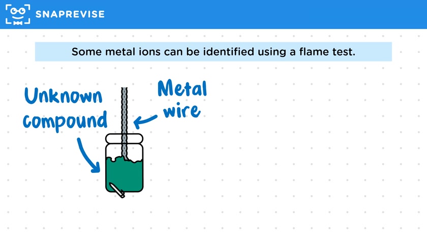 Flame Tests