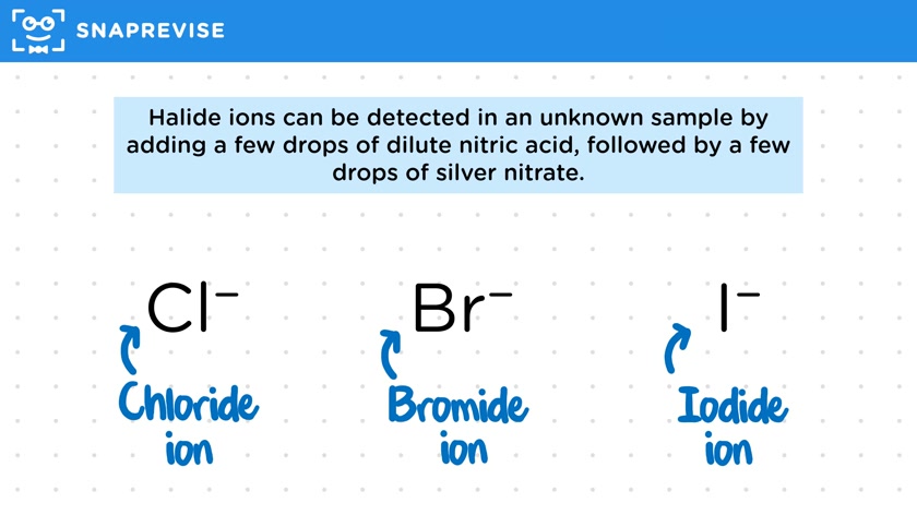 Testing for Anions