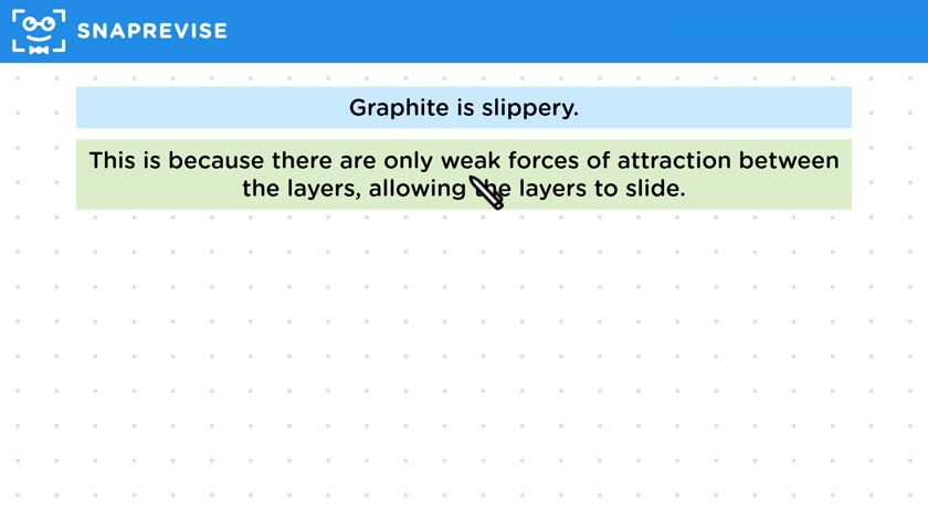 Graphite