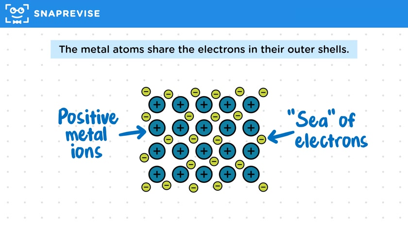 Metallic Bonding