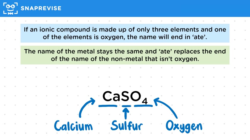 Naming Ionic Compounds