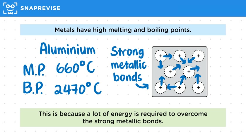 Properties of Metals
