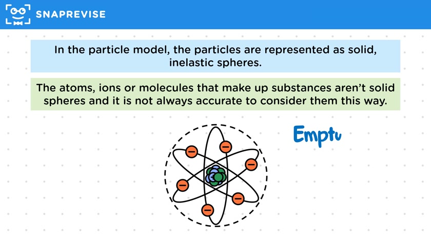 Limitations of the Particle Model