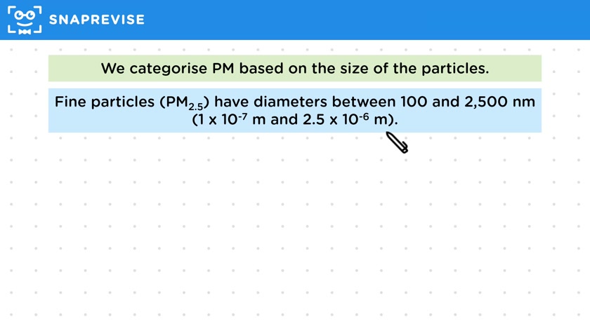 The Size of Particles