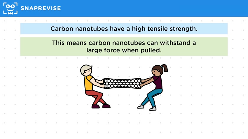 Carbon Nanotubes