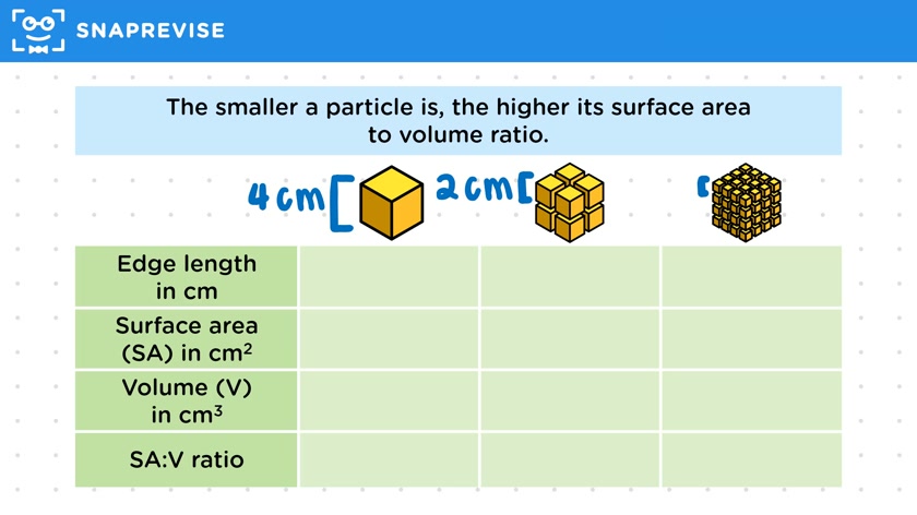 Properties of Nanoparticles