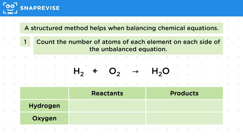 Balanced Chemical Equations