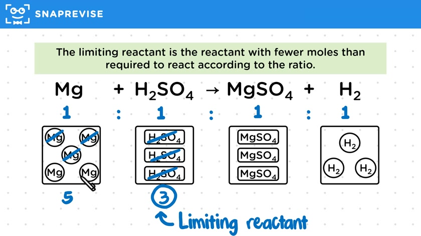 Limiting Reactants