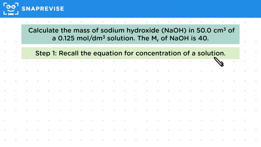 Concentration of Solutions (mol/dm3)