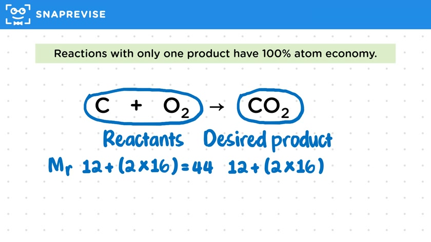Atom Economy