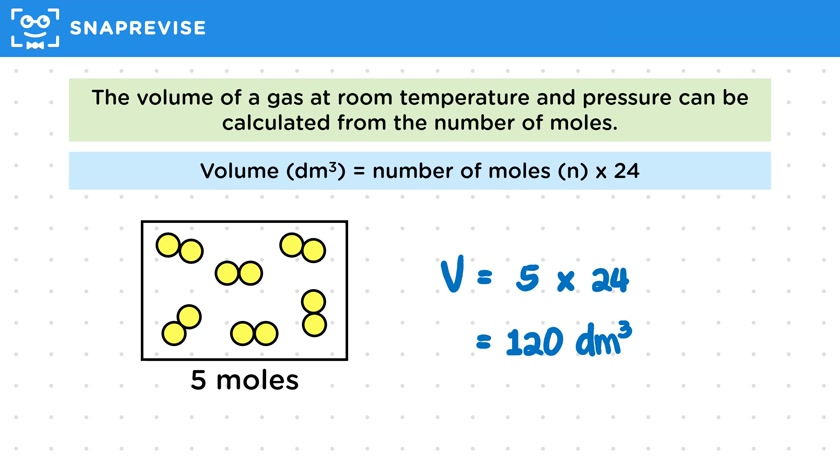 Volumes of Gases