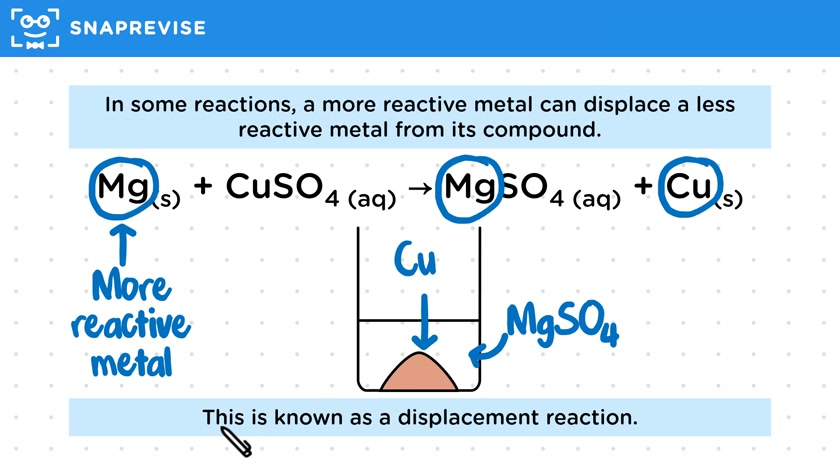 Displacement Reactions of Metals