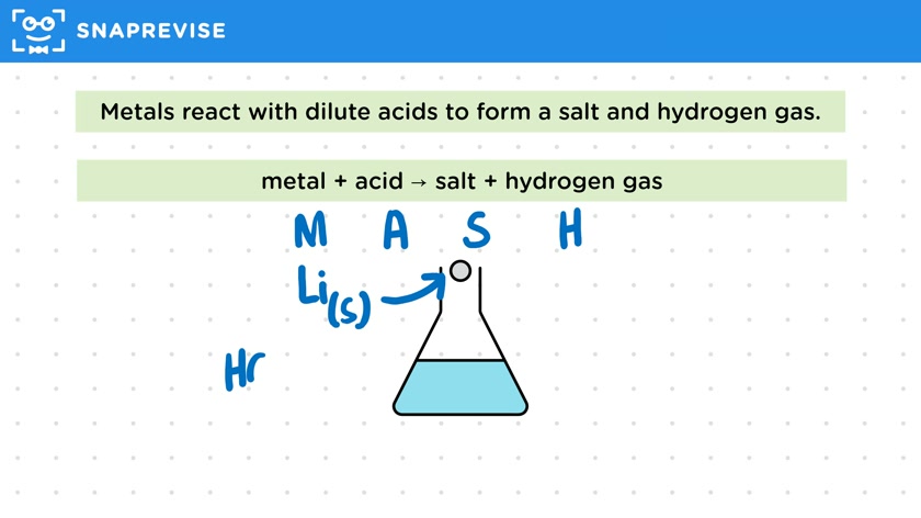 Reacting Metals with Water and Acids