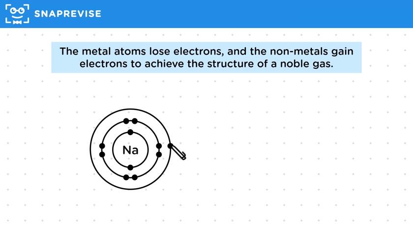 Ionic Bonding