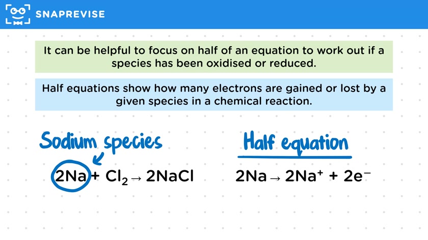 Electrons: Oxidation & Reduction