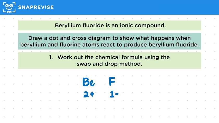 Advanced Ionic Bonding Diagrams