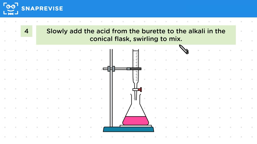 Titration