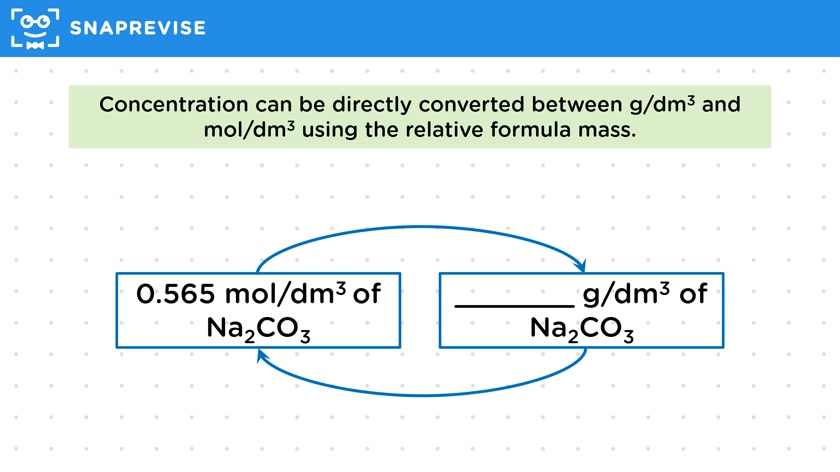 Titration Calculations