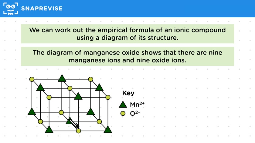 Representing Ionic Structure