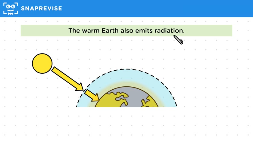 Greenhouse Effect