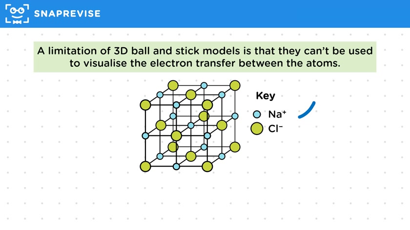 Limitations of Model Diagrams