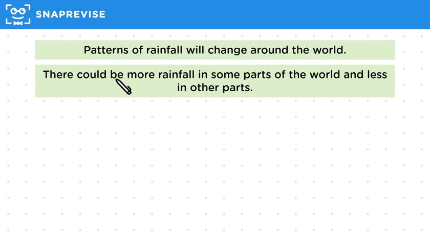 Effects of Global Climate Change