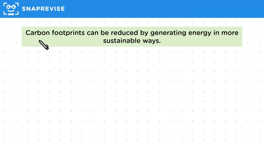 The Carbon Footprint & its Reduction