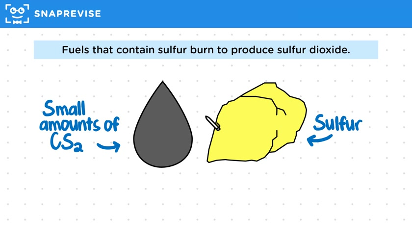 Atmospheric Pollutants from Fuels