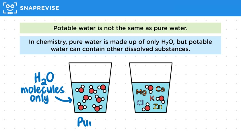 Potable Water