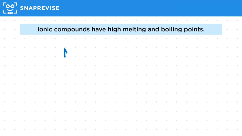 Properties of Ionic Compounds