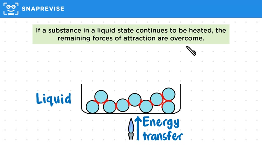 Energy & State Changes