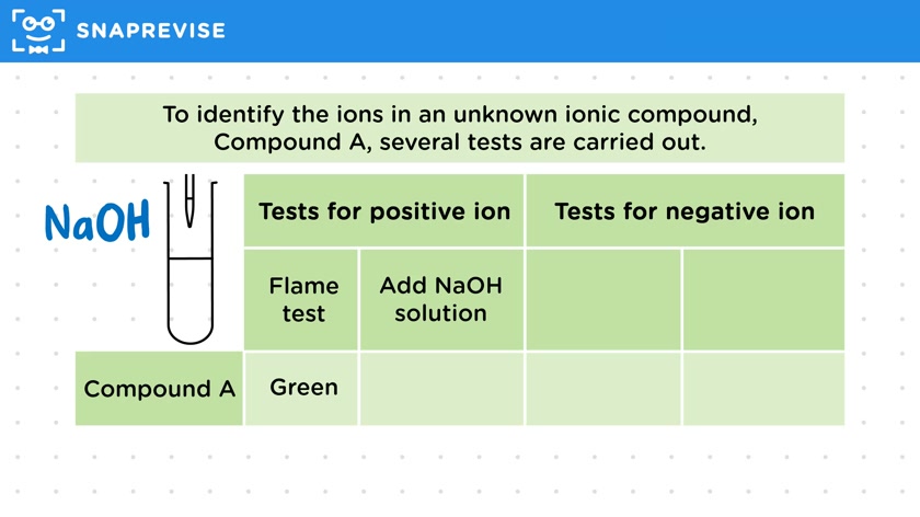 Identifying Compounds Using Chemical Tests