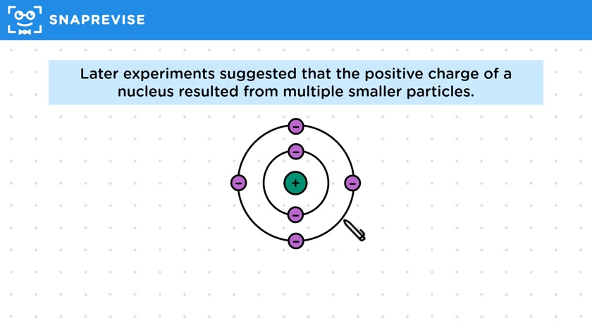 Development of the Later Atomic Models