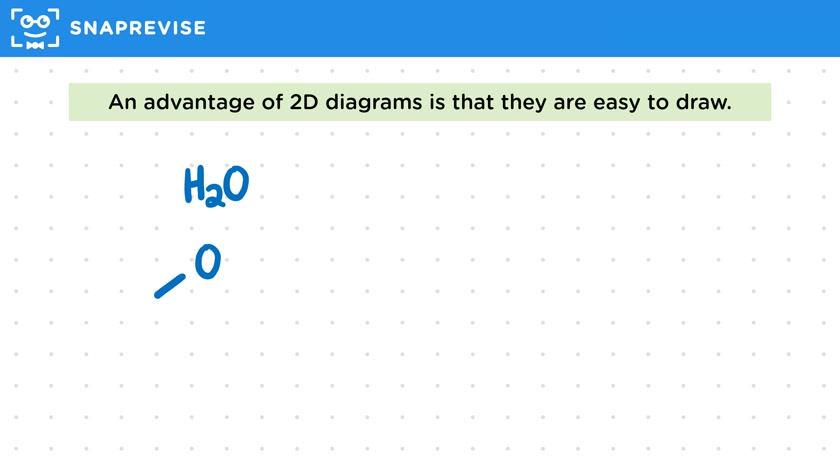 Limitations of Covalent Bonding Models