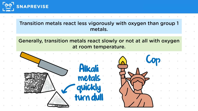 Transition Elements: Chemical Properties