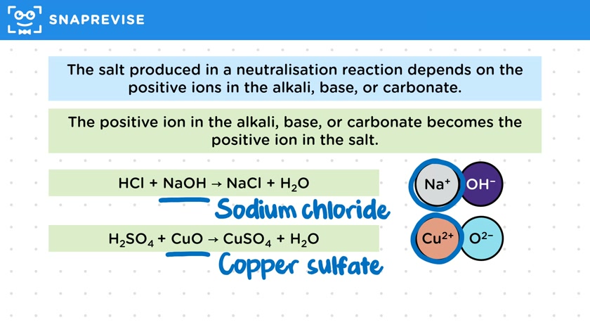 Neutralisation and Naming Salts