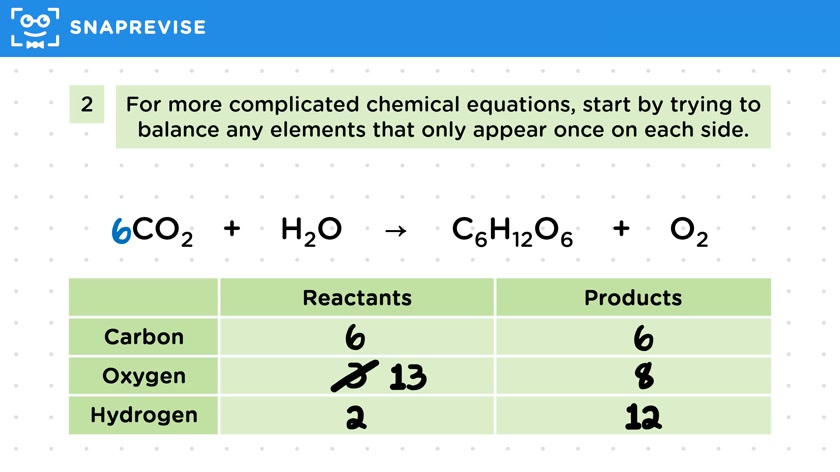 Advanced Chemical Equations