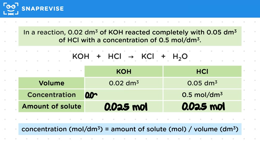 Calculating Concentration of a Reacting Solution